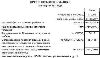 Этапы бухгалтерского учета - фото 112