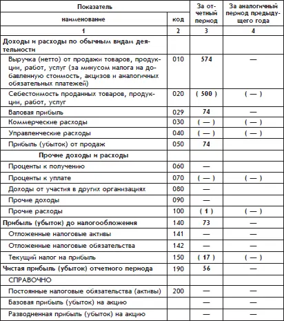 Этапы бухгалтерского учета Последовательность - фото 113
