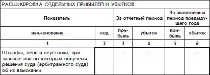 Этапы бухгалтерского учета Последовательность работы бухгалтерии организации - фото 114