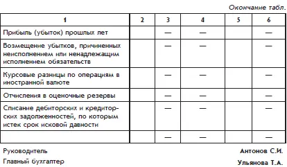Этапы бухгалтерского учета Последовательность работы бухгалтерии организации - фото 115