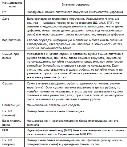 Платежное поручение распечатывается на бумаге в нескольких экземплярах которые - фото 138