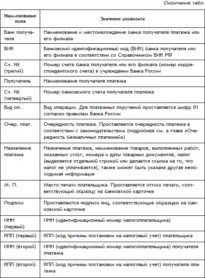 Платежное поручение распечатывается на бумаге в нескольких экземплярах которые - фото 139