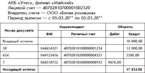 Данная выписка отражает хозяйственные события ООО Белая ромашка за - фото 144