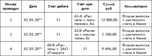 Как видим перевод записей операций по расчетному счету с языка бухгалтерии - фото 145