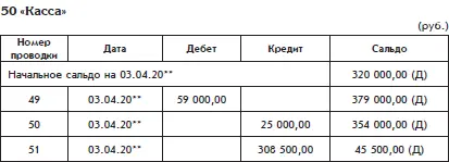 Источником информации для бухгалтерии на основании которой делаются все эти - фото 160