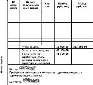 Ответственность кассира и организации Кассир обязательно является материально - фото 163