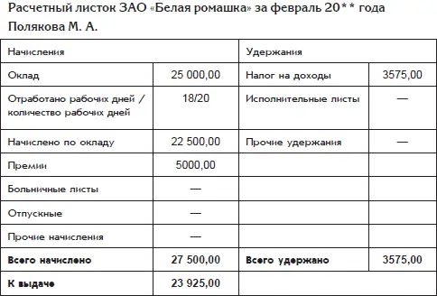По завершении налогового периода календарного года работодатель выступающий - фото 213