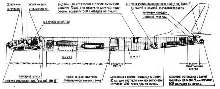 Подлинная компоновочная схема самолета 951 Публикуется впервые Основным - фото 11
