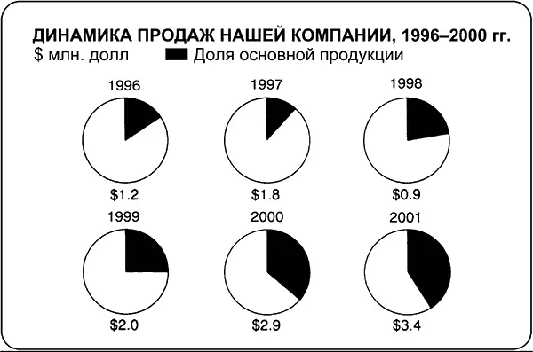 2 Фрэнк продолжает По сравнению с другими компаниями результаты нашей - фото 3