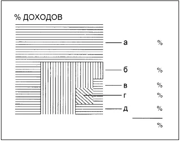 Г Д Е А теперь сравни - фото 45