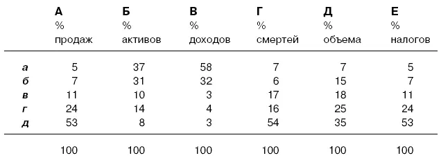 Если ваши результаты сильно отличаются от этих цифр по крайней мере для - фото 49