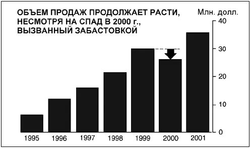 Помимо этих различий каждый из данных двух типов диаграмм имеет свои - фото 56