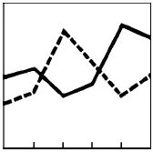 Совмещенный график показывает сравнение двух и более параметров При этом к - фото 63