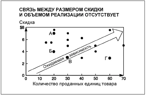 Взгляните к примеру на точки А и Б обозначающие сделки совершенные двумя - фото 76
