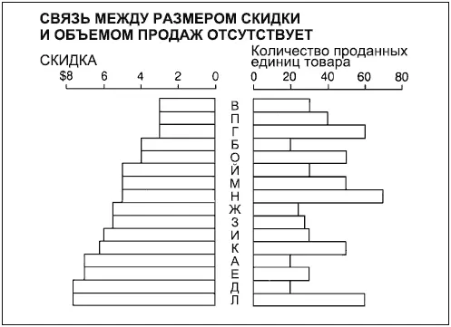 Как видно при использовании двусторонней линейчатой диаграммы наименование - фото 77