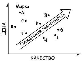 4 В сентябре уровень текучести кадров в шести подразделениях был примерно - фото 85