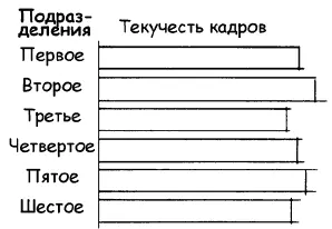 5 Менеджер по продажам проводит с клиентами лишь 15 своего времени - фото 86