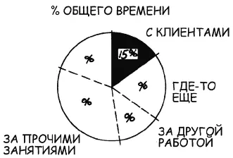 6 Размер прибавки по результатам работы независит от выслуги лет - фото 87