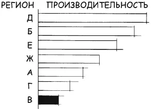 9 Доходность акций нашей компании падает Временное 10 Большаячасть всех - фото 90