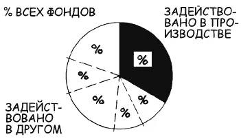 11 Наблюдается связь между рентабельностью и зарплатой Корреляционное 12 В - фото 92