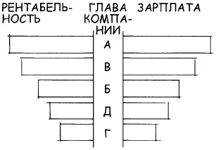 12 В августе два завода обогнали по производительности шесть других - фото 93