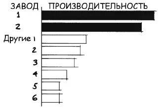 Практикум 2 Следующая стадия нашей работы составление диаграмм и применение - фото 94