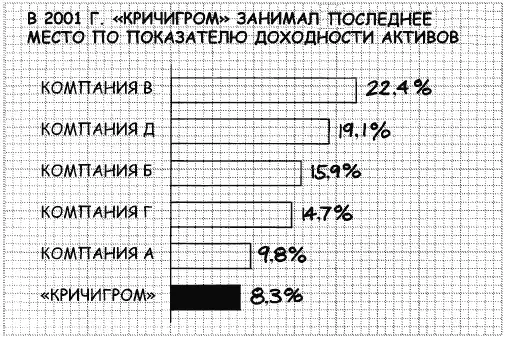 Задание 3 Начертите диаграмму демонстрирующую наличие либо отсутствие - фото 97