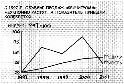 Задание 5 Начертите диаграмму показывающую что в 2001 г основную долю наших - фото 100