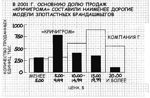 Задание 6 Начертите диаграмму показывающую насколько доли различной продукции - фото 102