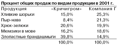 Решение В последнем задании мы возвращаемся к тому с чего начали к - фото 103