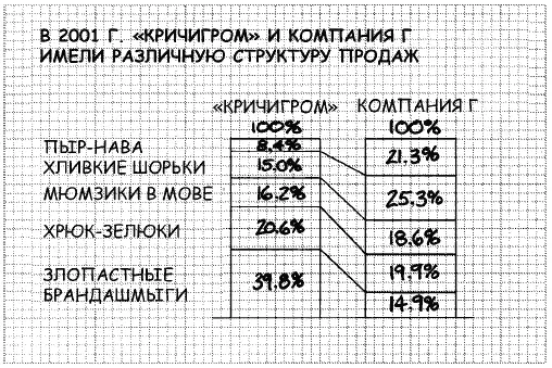 Давайте теперь обобщим основные идеи высказанные выше Диаграммы это - фото 104