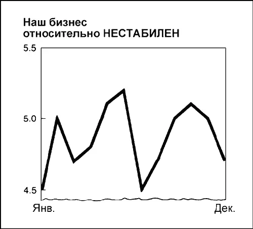 Нетрудно ответить Чтото среднее Однако и этот ответ может оказаться - фото 110