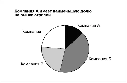 Диаграмма 2 показывает два способа привлечения внимания к компоненту 1 - фото 114