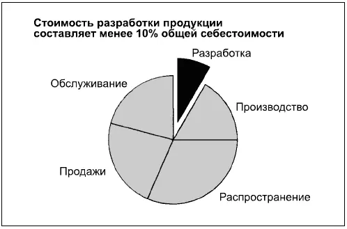Так как глаз человека всегда стремится завершить окружность отсутствие - фото 115