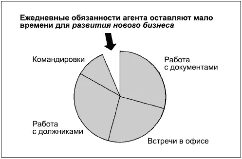 Диаграмма 4 противоречит правилу использования не более шести компонентов в - фото 116