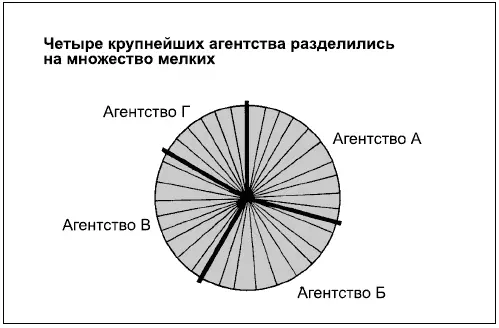 Организация компонентов в двух кругах в зеркальном отображении как на - фото 117