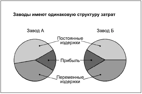На диаграмме 6 для сравнения компонентов используются два круга При - фото 118