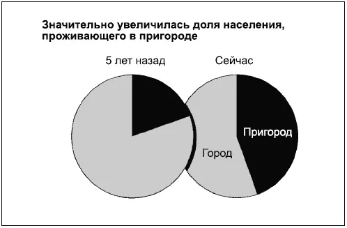 Я сомневался включать ли в эту книгу диаграмму 7 так как она будет наглядной - фото 119
