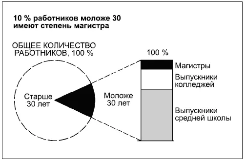 Позиционное сравнение Показывает расположение объектов относительно друг друга - фото 124