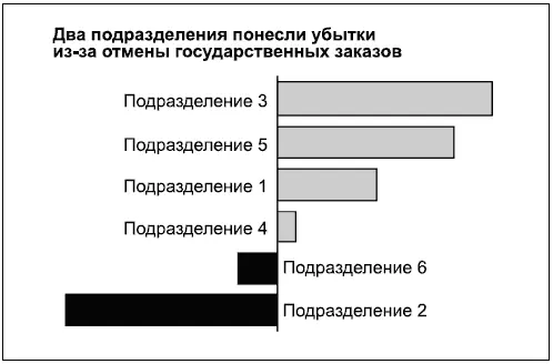 Диаграмма 16 это диапазонная линейчатая диаграмма в которой показан разброс - фото 129