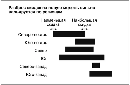 Диаграмма 17 это линейчатая диаграмма на которой можно сравнить две или - фото 130