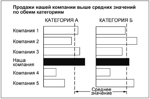 Диаграмма 18 это совмещенная линейчатая диаграмма где сравниваются несколько - фото 131