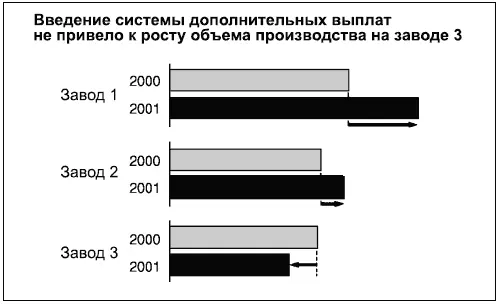 Диаграмма 19 это особая форма совмещенной линейчатой диаграммы которая - фото 132