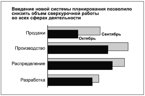 Диаграмма 20 представляет собой линейчатую диаграмму с накоплением На ней - фото 133