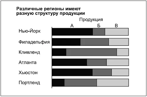Диаграмма 22 это скользящая линейчатая диаграмма с накоплением Ее удобно - фото 135