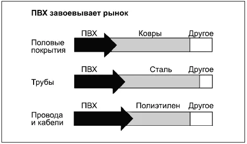 Диаграмма 24 может оказаться полезной для визуализации основных моментов отчета - фото 137