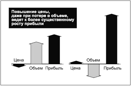 Диаграмма 27 выглядит необычно благодаря нетрадиционному использованию шкалы - фото 140