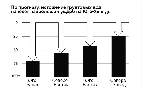 Диаграмма 28 совмещает круговую диаграмму демонстрирующую общую картину с - фото 141