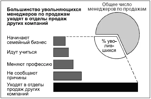 Временное сравнение Показывает изменения во времени Гистограммы На - фото 142