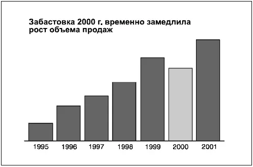 Диаграмма 32 демонстрирует сочетание двух графических решений стрелки и более - фото 146